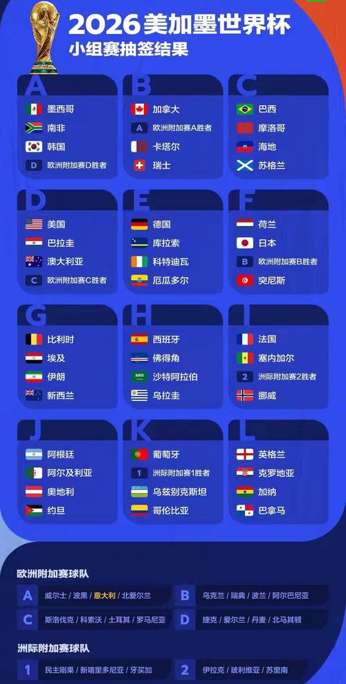 世界杯最后6席位明日揭晓！意大利瑞典土耳其伊拉克能否通关