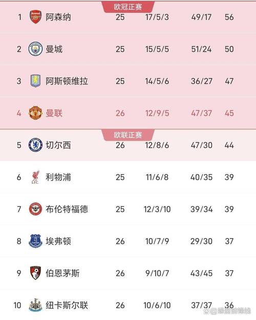 2场4球率队晋级世界杯！约克雷斯数据：1射1正1进球！评分7.3