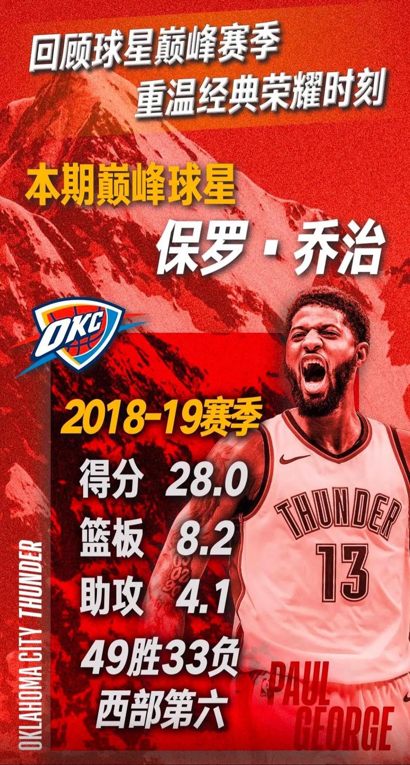 22中15，狂砍39分5篮板6助攻！满血状态下的乔治，依旧是联盟顶级