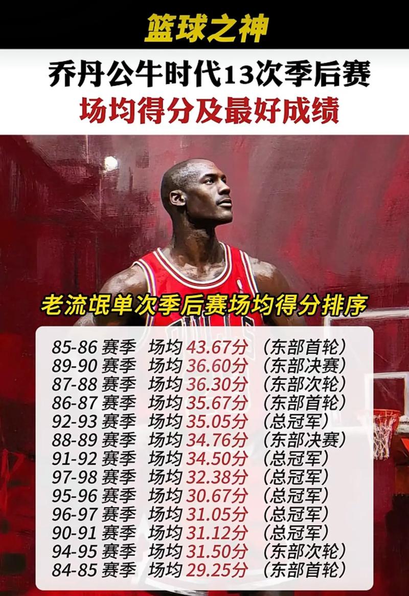 36分+31分！从老二打成老大！NBA最快进步球星，你们也要冲冠军了