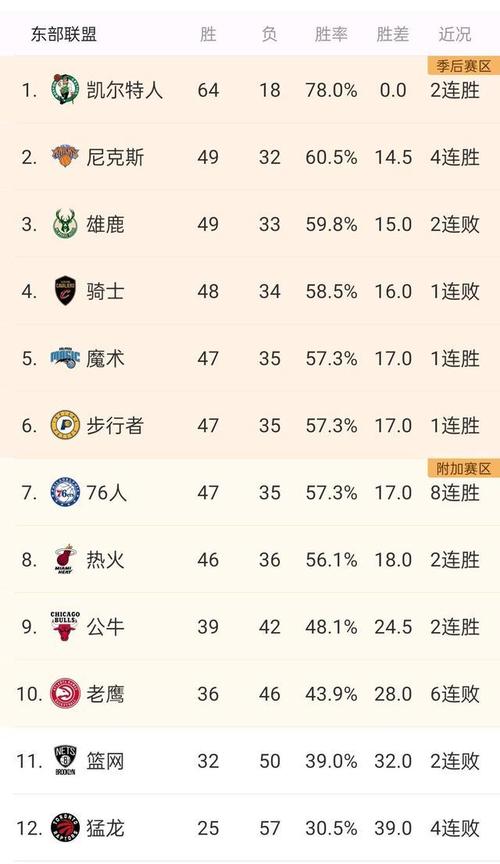 活塞自坎宁安气胸缺阵后7胜2负仅输雷霆和老鹰且都是加时告负