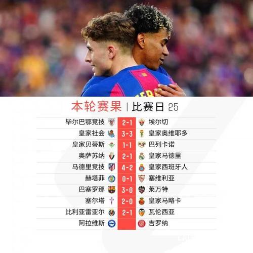 本赛季五大联赛运动战助攻榜：奥利塞居首，费尔明、谢尔基在列